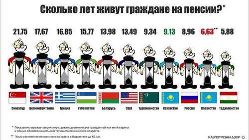 Открытка. С Днем пожилого человека! Сколько лет живут гра...